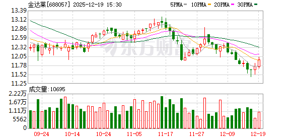 布局干细胞创新赛道 金达莱拟2.8亿元增资济慈医疗