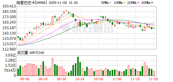 业绩爆棚 南向资金连续加仓科技巨头！